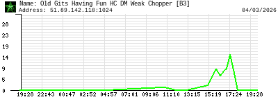 Old Gits Having Fun HC DM Weak Chopper [B3]