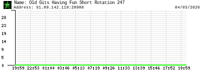 Old Gits Having Fun Short Rotation 247