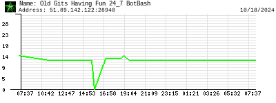 Old Gits Having Fun 24_7 BotBash