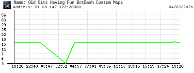 Old Gits Having Fun BotBash Custom Maps