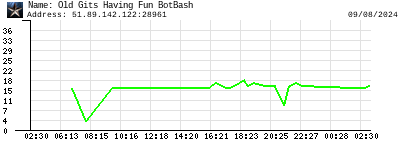 Old Gits Having Fun BotBash