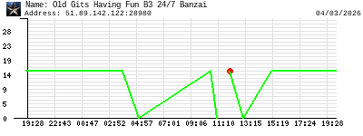 Old Gits Having Fun B3 24/7 Banzai