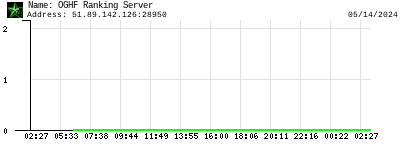 OGHF Ranking Server