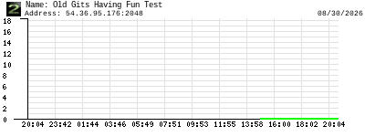 Old Gits Having Fun Test