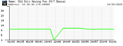 Old Gits Having Fun 24/7 Banzai