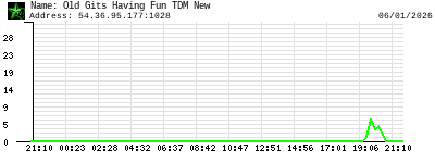 Old Gits Having Fun TDM New
