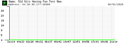  Old Gits Having Fun Test New